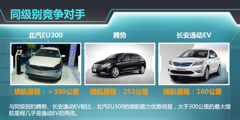 北汽全新電動(dòng)車9月上市，續(xù)航超300公里，汽車出租市場迎新機(jī)遇