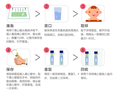兒童基因檢測(cè) 探索潛能還是教育捷徑的幻象？