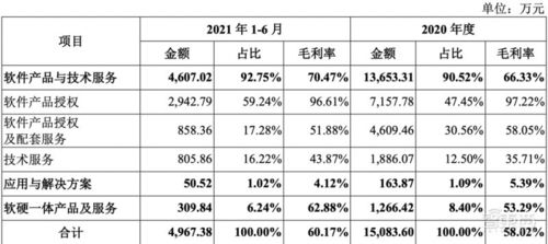 星環科技IPO獲受理 三年虧損近5億，募資近20億布局大數據與軟件服務