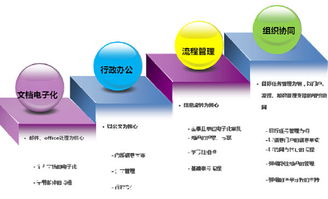 R軟件的演進(jìn)之路 從統(tǒng)計(jì)工具到開源服務(wù)的生態(tài)構(gòu)建